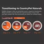CountryPet Naturals grain free dog food ingredient highlights graphic