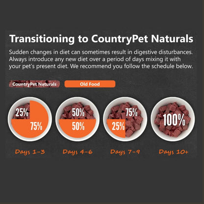 Healthy dog eating CountryPet Naturals premium grass fed lamb meal