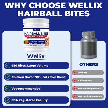Wellix premium USA imported hairball remedy treats for indoor cats