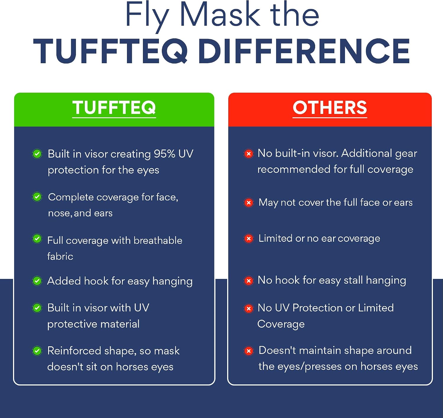 Adjustable strap system on Tuffteq horse fly mask