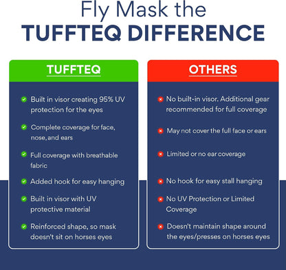 Adjustable strap system on Tuffteq horse fly mask