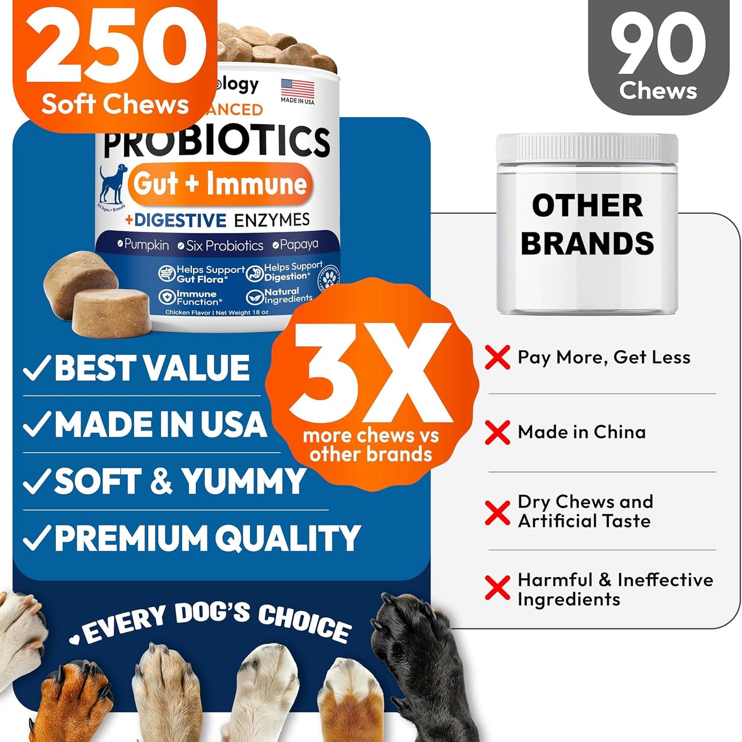 Petsology dog probiotic chews packaging details