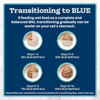 Blue Buffalo Tastefuls flaked adult wet cat food variety pack top view