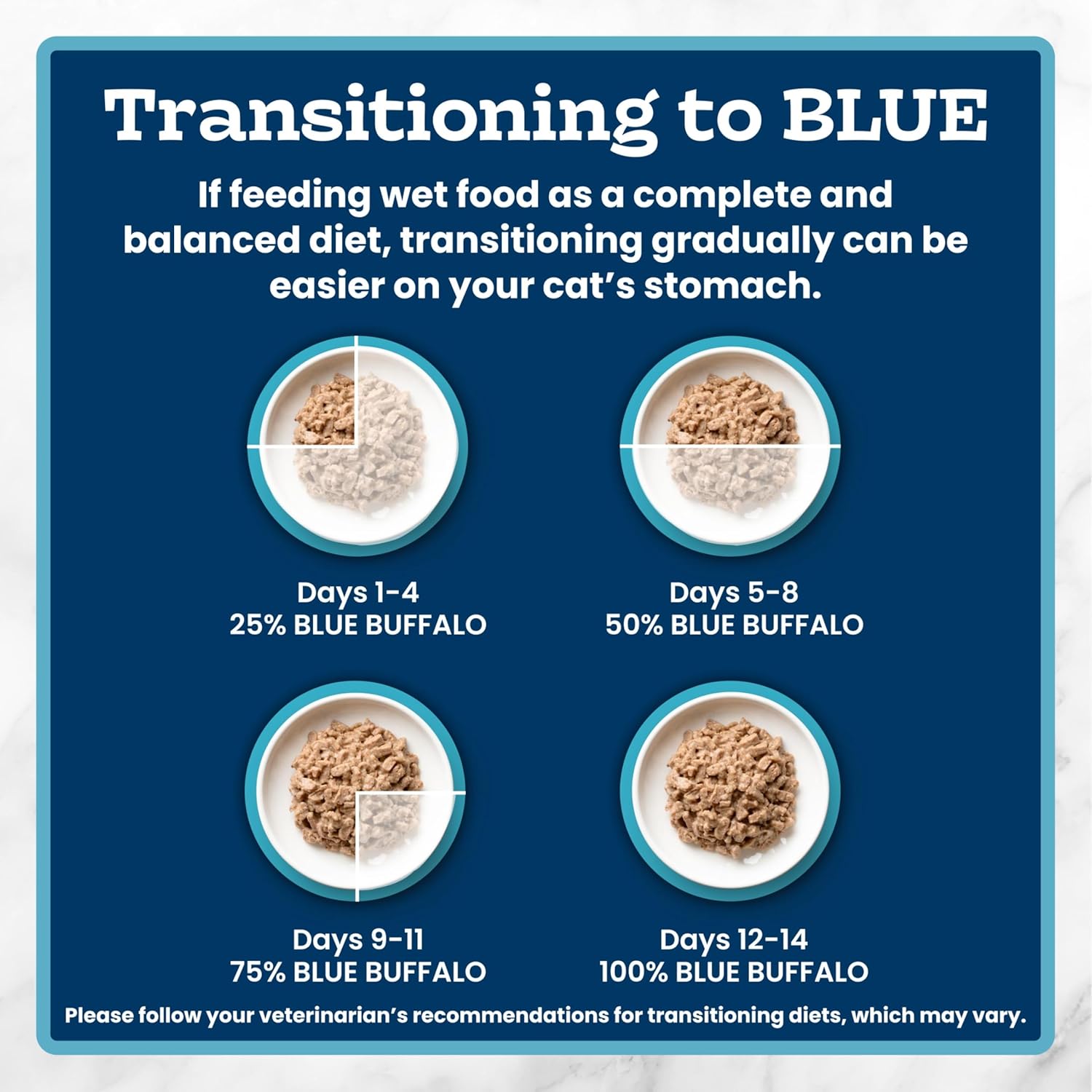 Blue Buffalo Tastefuls flaked adult wet cat food variety pack top view
