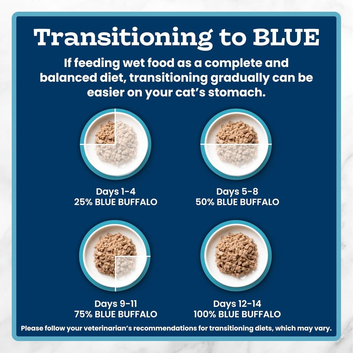 Blue Buffalo Tastefuls flaked adult wet cat food variety pack top view