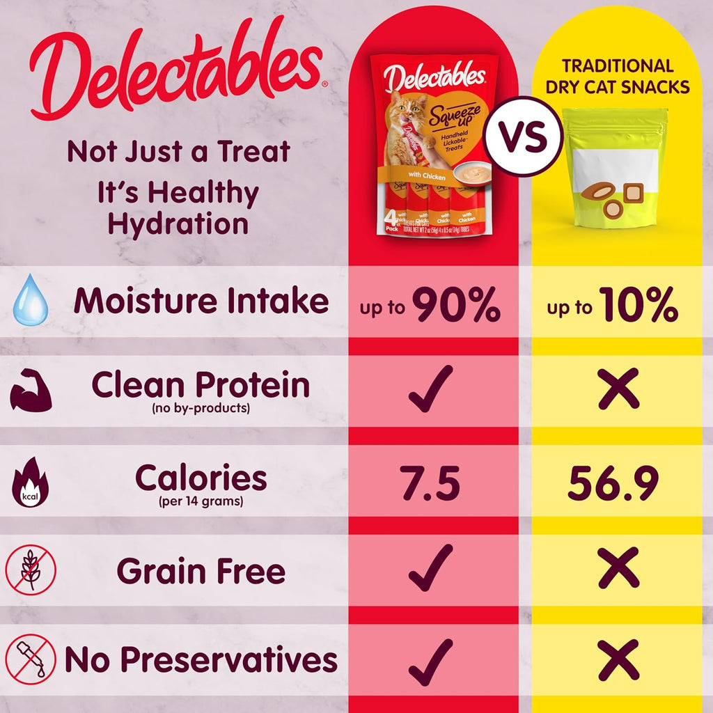 Creamy puree texture of Delectables cat treat