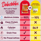 Delectables Squeeze Up Kitten Variety Pack, Creamy Squeezable Puree, Lickable Wet Cat Treats, Grain Free, No Added Fillers, No by-Products, No Added Preservatives, 0.5 Ounces Tube, 20 Tubes Total - Image 5