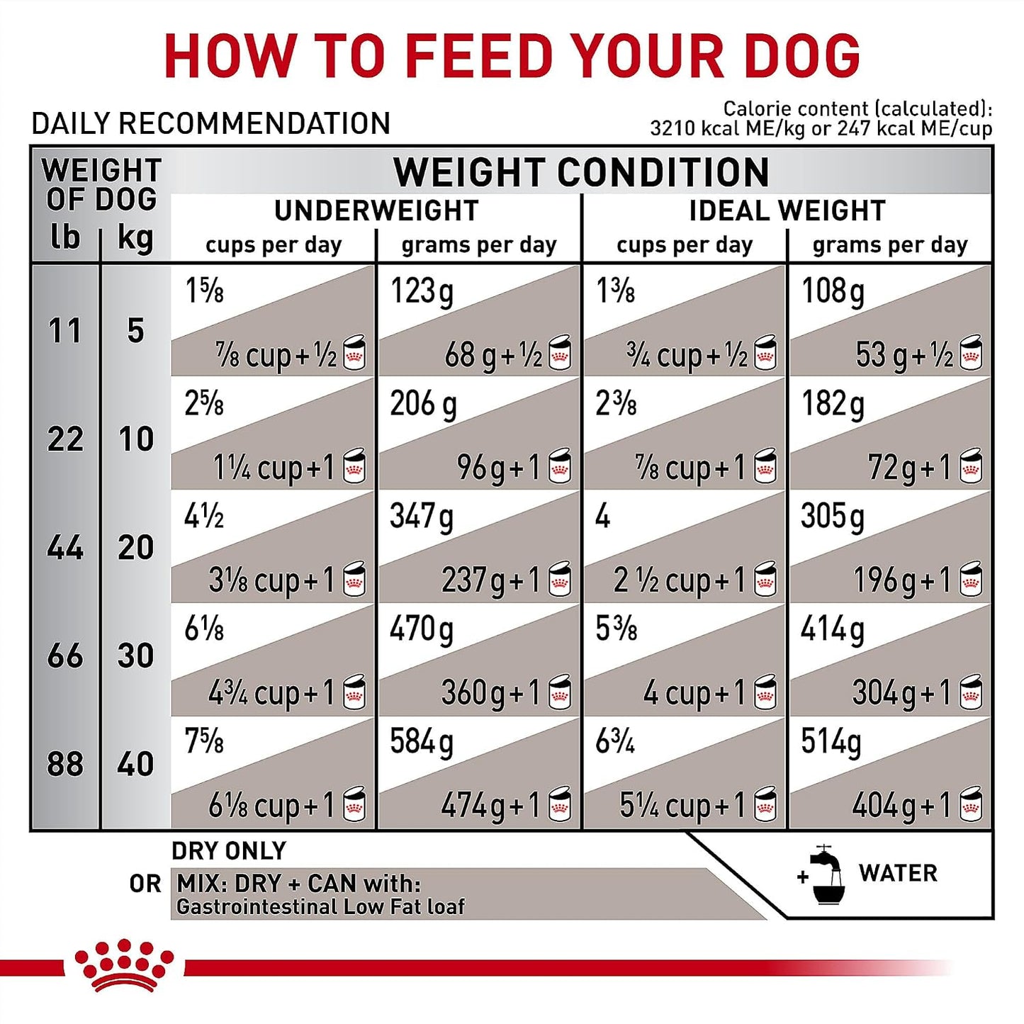 Royal Canin Veterinary Diet Canine Gastrointestinal LF Low Fat - 6.6lb - Image 9