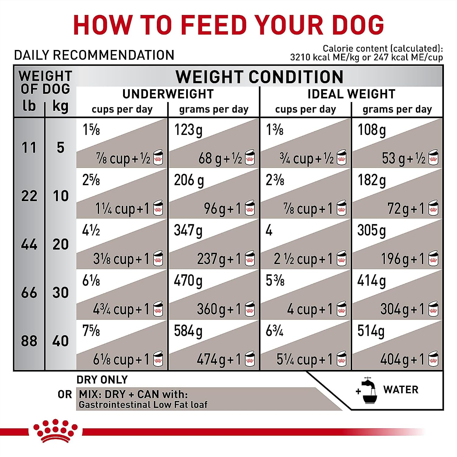 Royal Canin Veterinary Diet Canine Gastrointestinal LF Low Fat - 6.6lb - Image 9