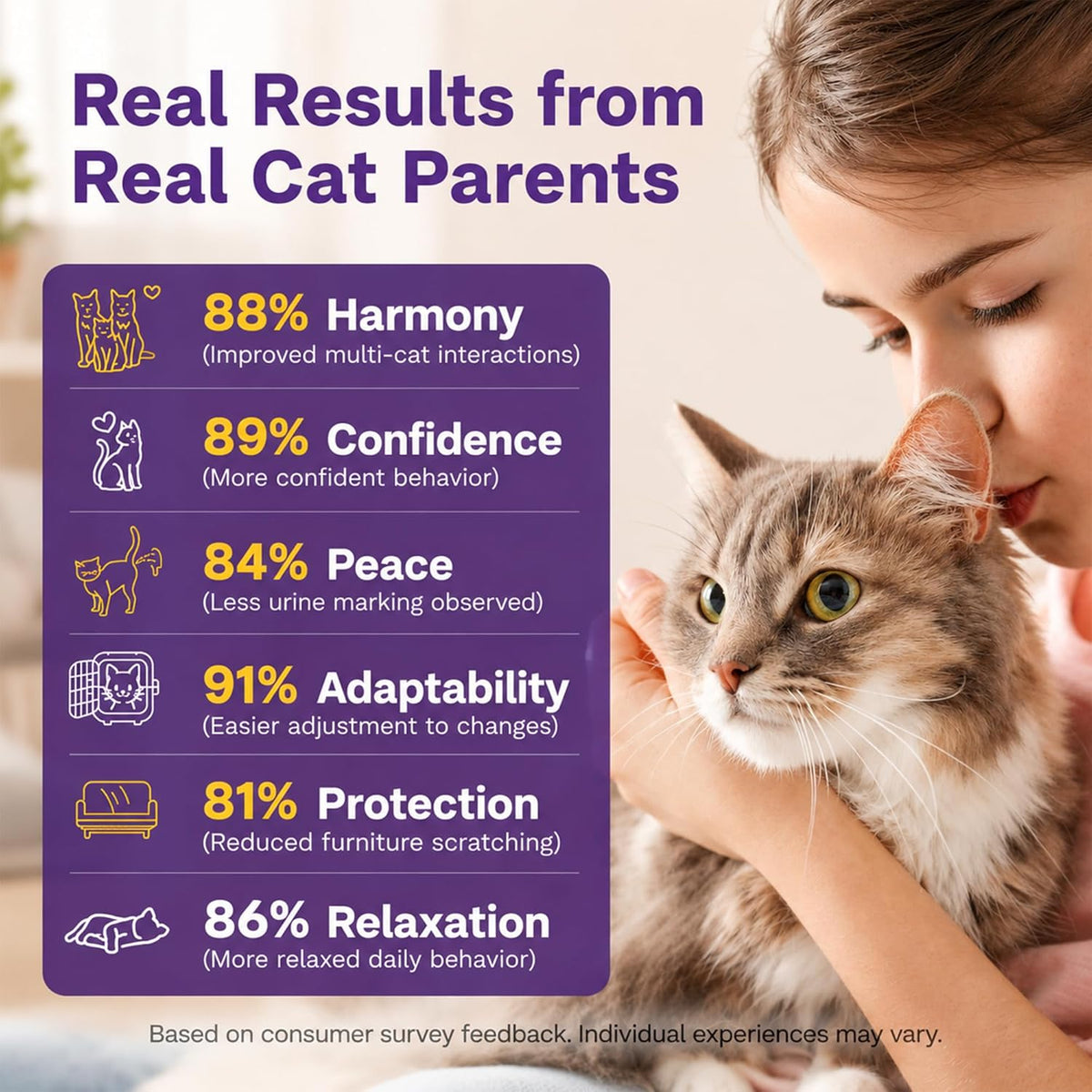 Feline pheromones plug in for scratching and spraying control