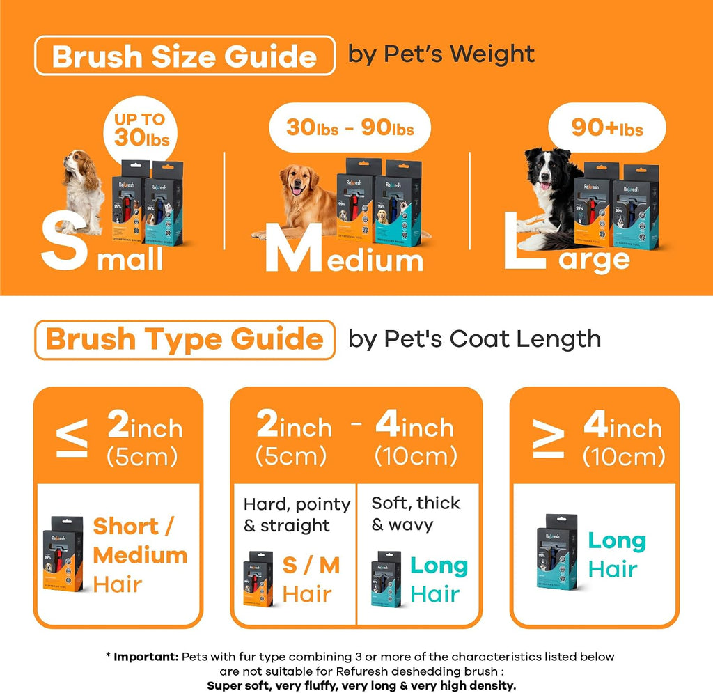 Ergonomic handle grip of Refuresh pet undercoat shedding tool for dogs.