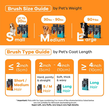 Ergonomic handle grip of Refuresh pet undercoat shedding tool for dogs.