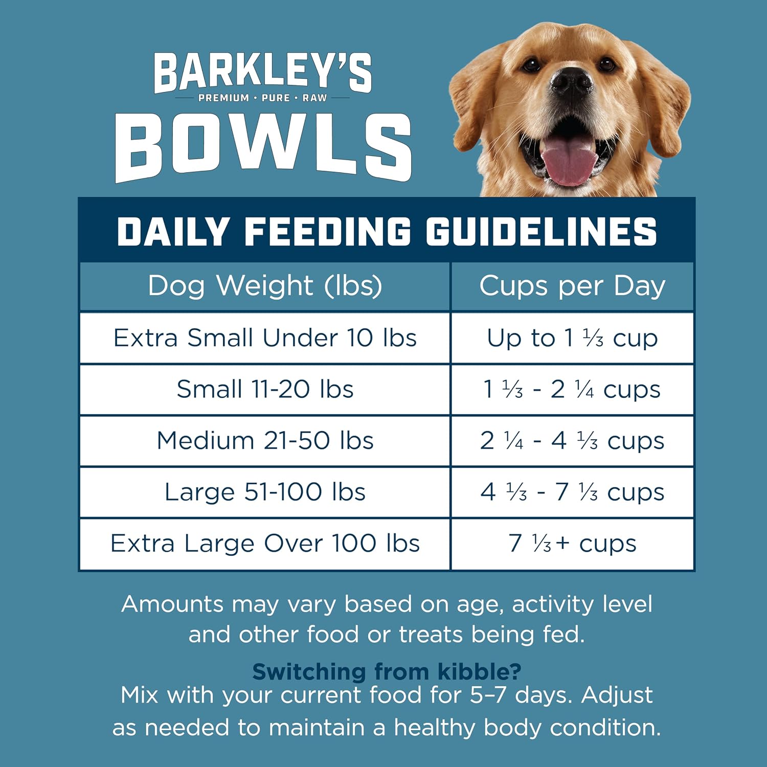 Premium cage-free chicken raw dog food by Barkley's