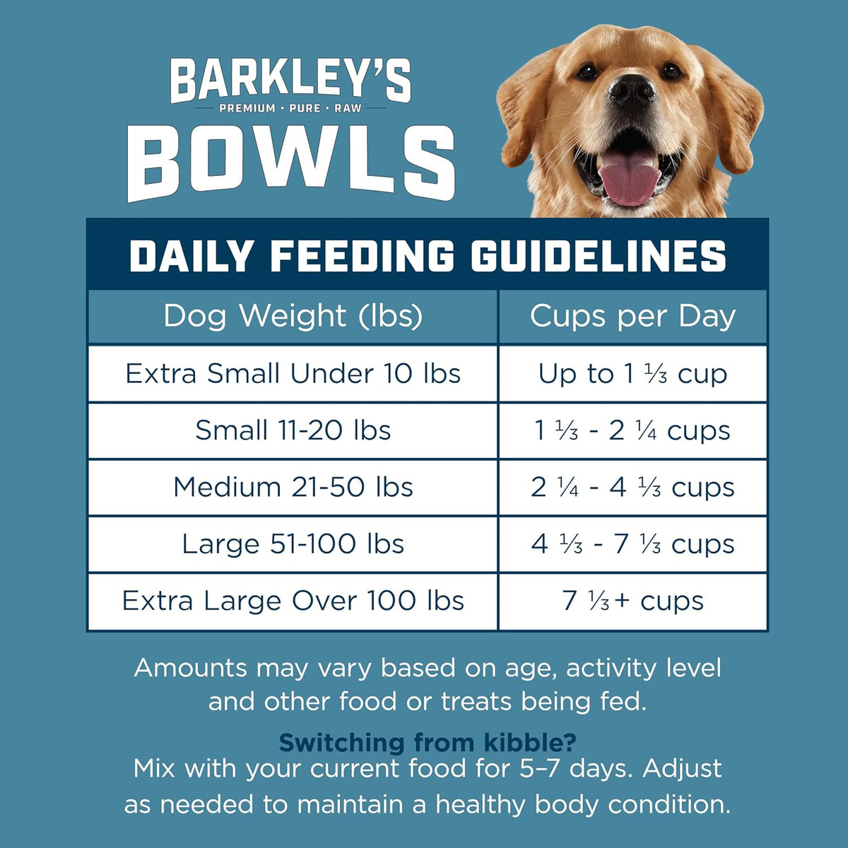 Premium cage-free chicken raw dog food by Barkley's