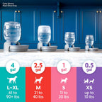 Petmate Replendish Automatic Dog Water Dispenser Gravity Pet Waterer with Microban Protection Base, 100% BPA Free - 4 Gallon, Wide Mouth Bowl, with 2 Extra Filters - Image 13