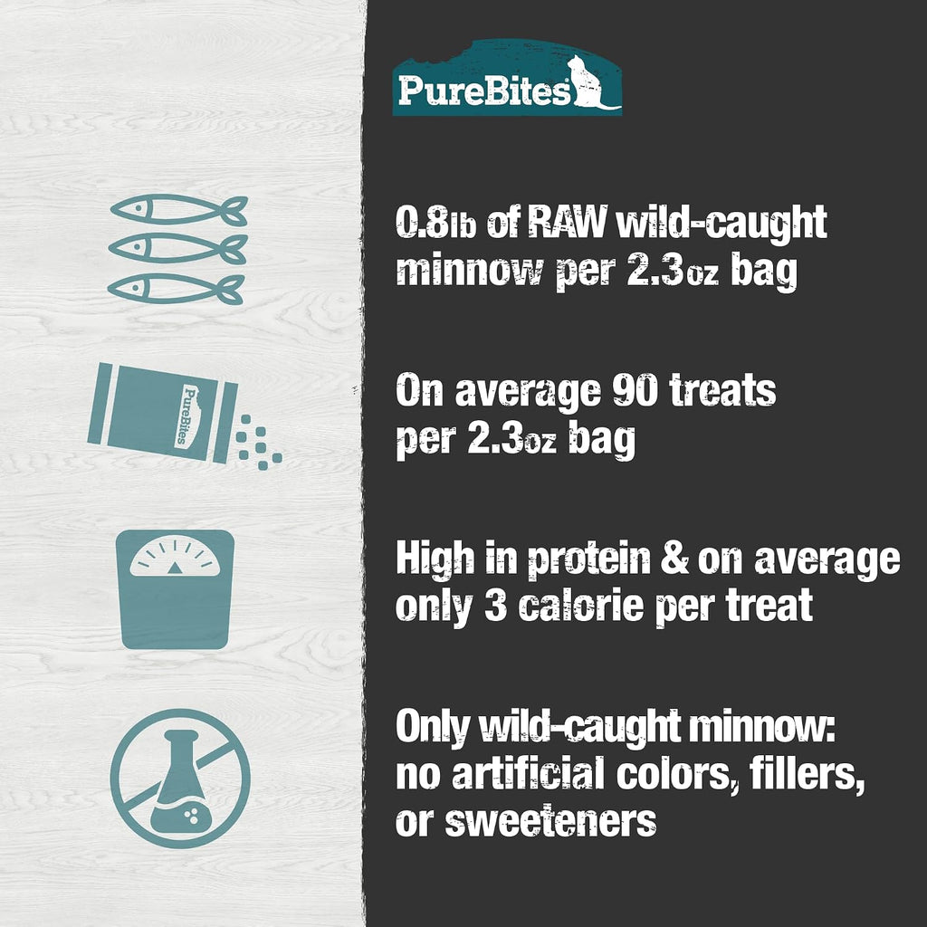 Back of PureBites package showing human grade wild caught minnow nutritional information.