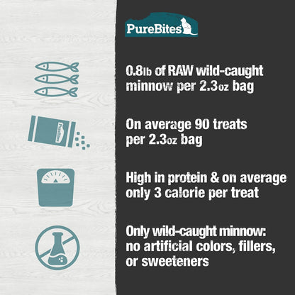 Back of PureBites package showing human grade wild caught minnow nutritional information.