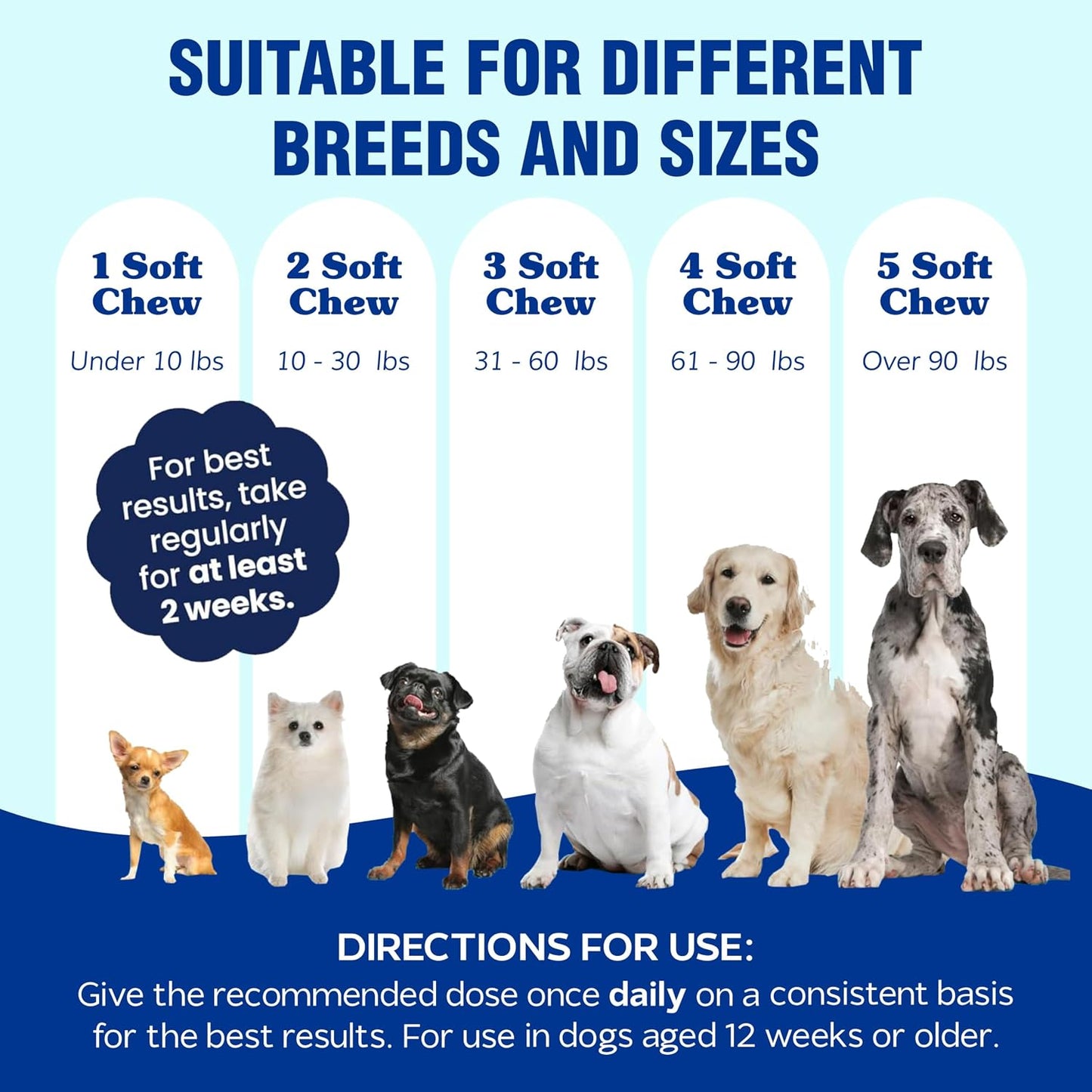Vet Treat USA imported dog health supplement
