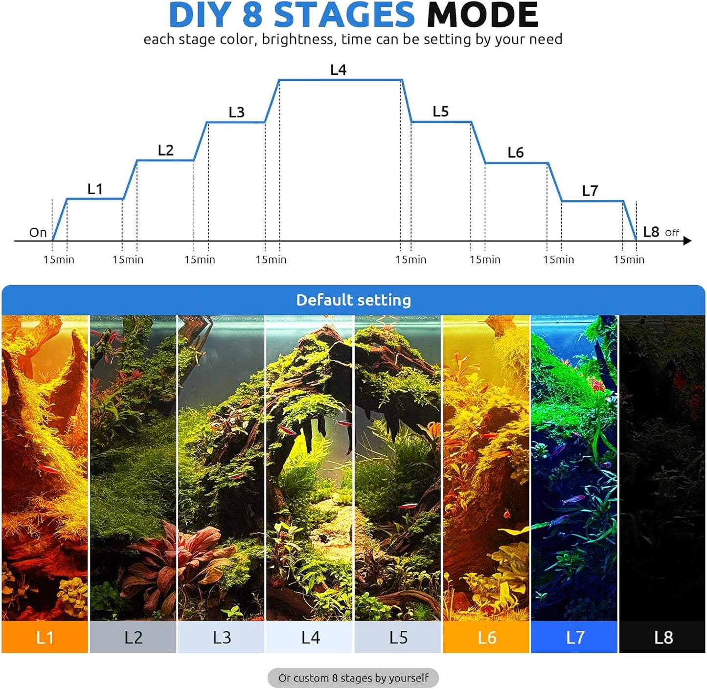 Seaoura 30 to 36 inch aquarium light displaying the daylight mode setting.