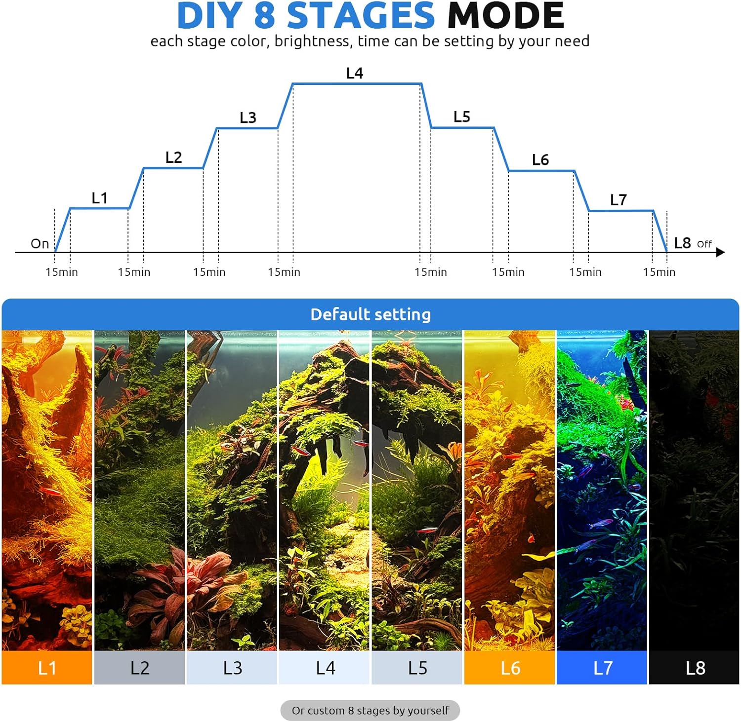 Seaoura 30 to 36 inch aquarium light displaying the daylight mode setting.