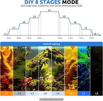 Seaoura 30 to 36 inch aquarium light displaying the daylight mode setting.