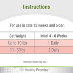 Back panel of Four Paws cat multivitamin bottle showing ingredient list