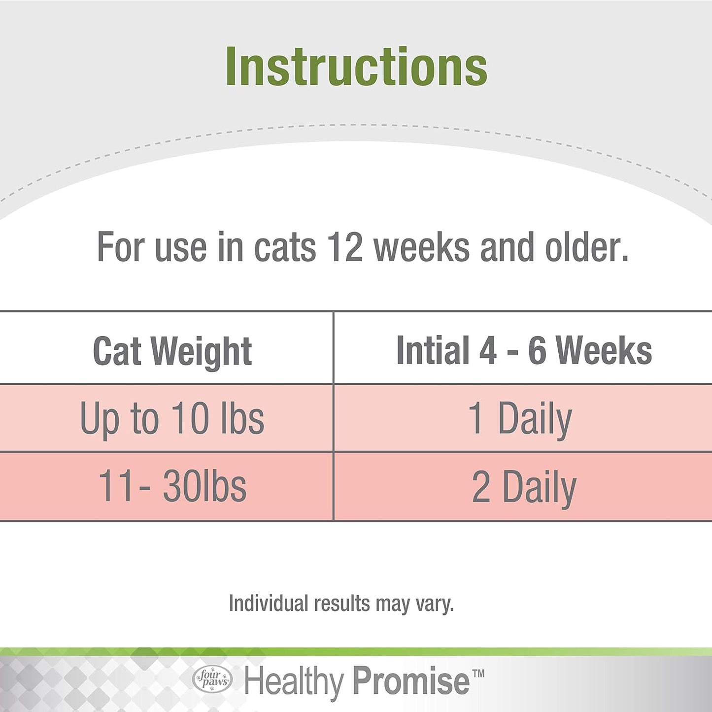 Cat eating Four Paws Healthy Promise chicken flavored chew