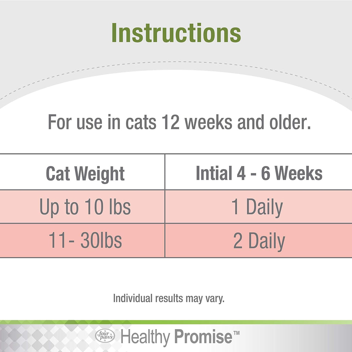 Back panel of Four Paws cat multivitamin bottle showing ingredient list