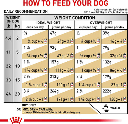 Royal Canin Veterinary Diet Canine Urinary SO Moderate Calorie Adult Dry Dog Food, 17.6 lb Bag - Image 9