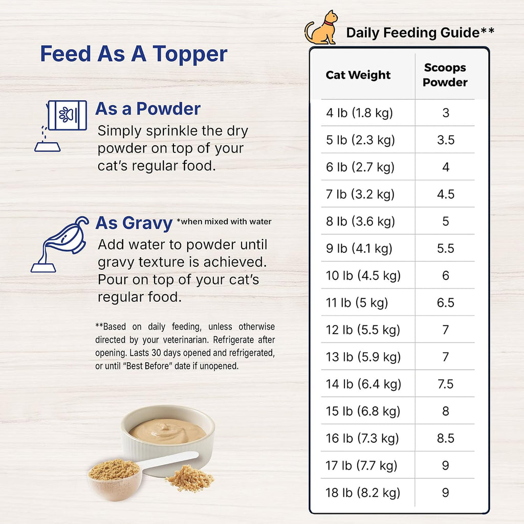 EmerAid Sustain Feline powder preparation for syringe feeding
