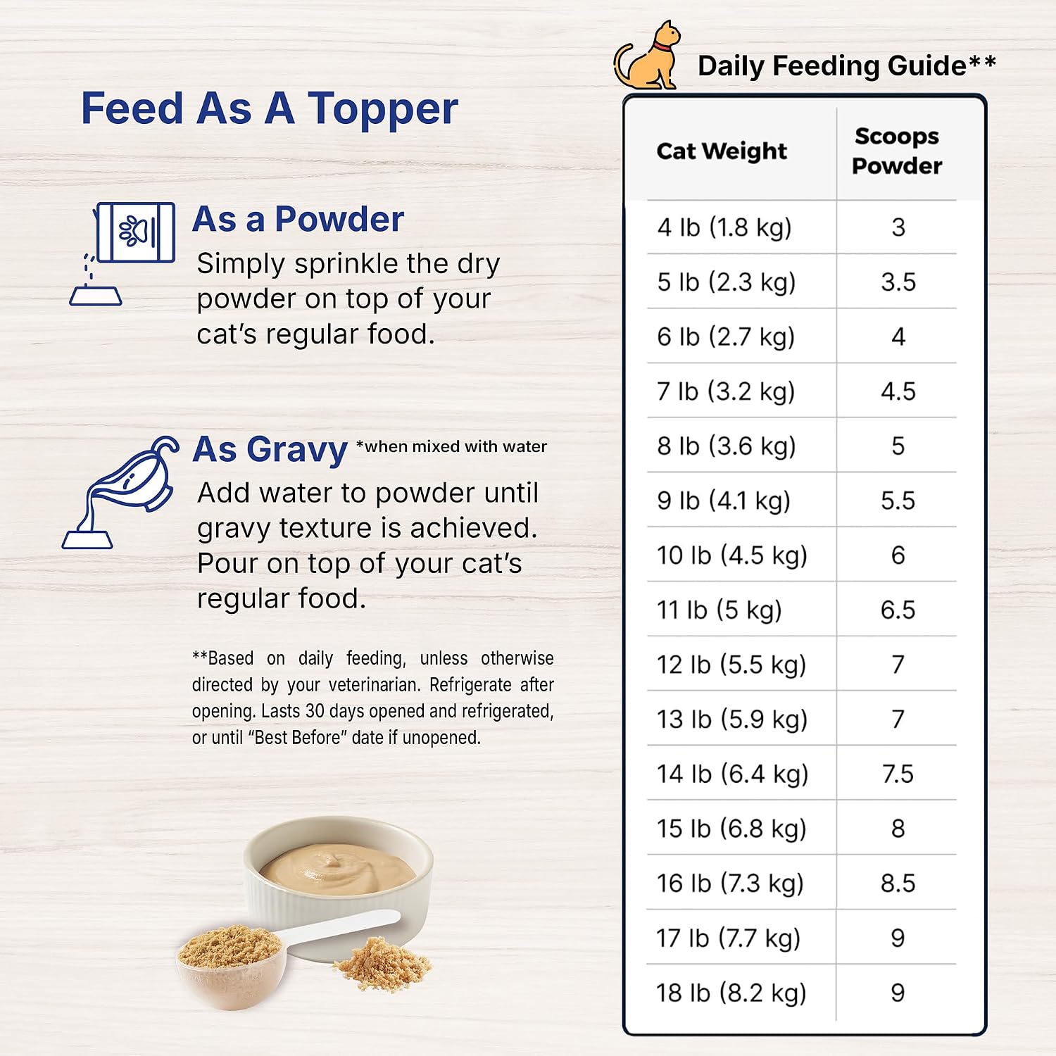EmerAid Sustain Feline powder preparation for syringe feeding