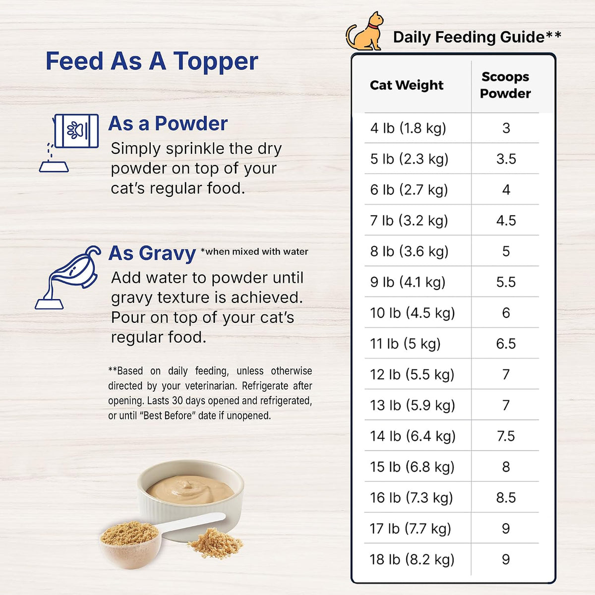 EmerAid Sustain Feline powder preparation for syringe feeding