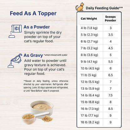 EmerAid Sustain Feline powder preparation for syringe feeding