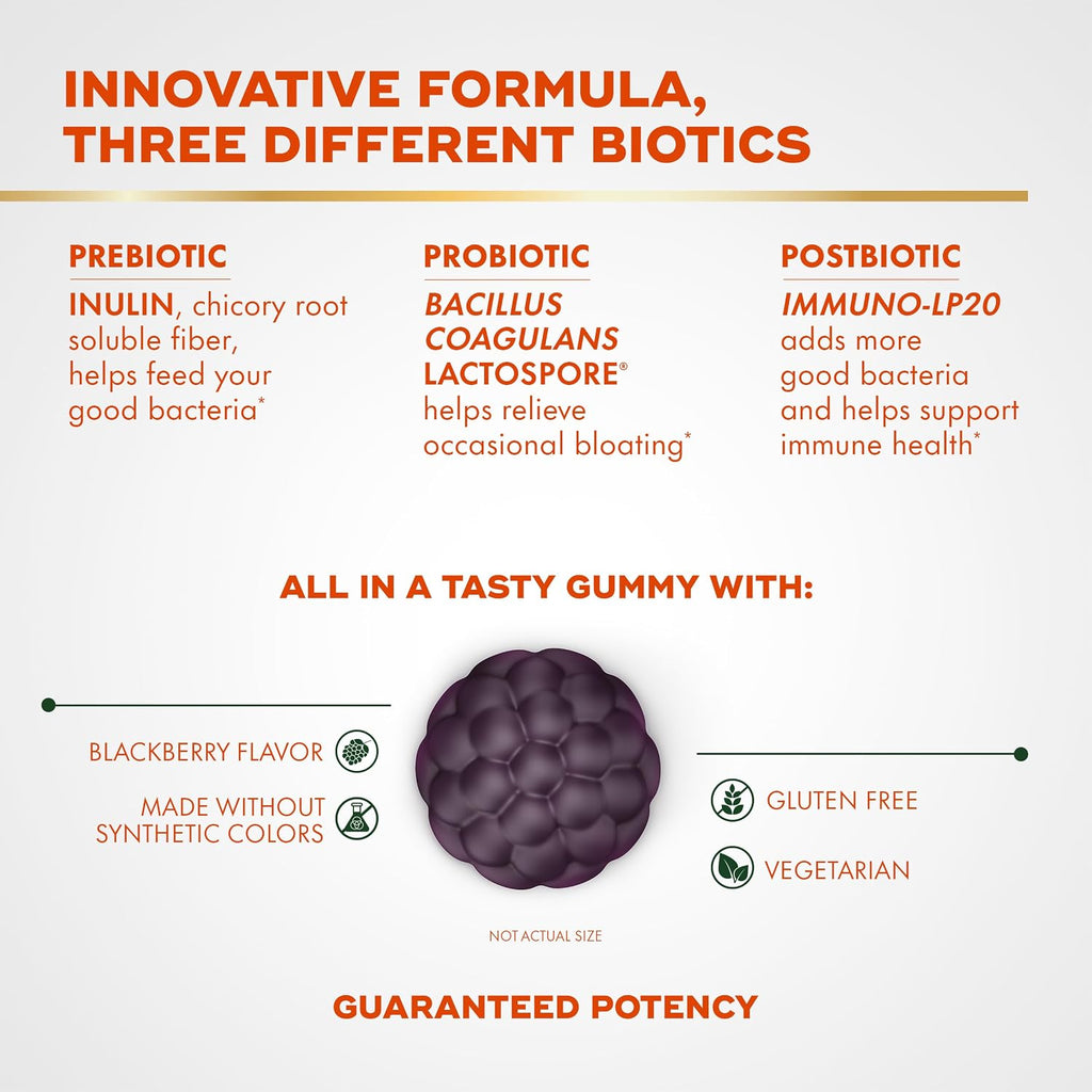 Align Probiotic 3-In-1 Biotic Gummies triple action benefits overview