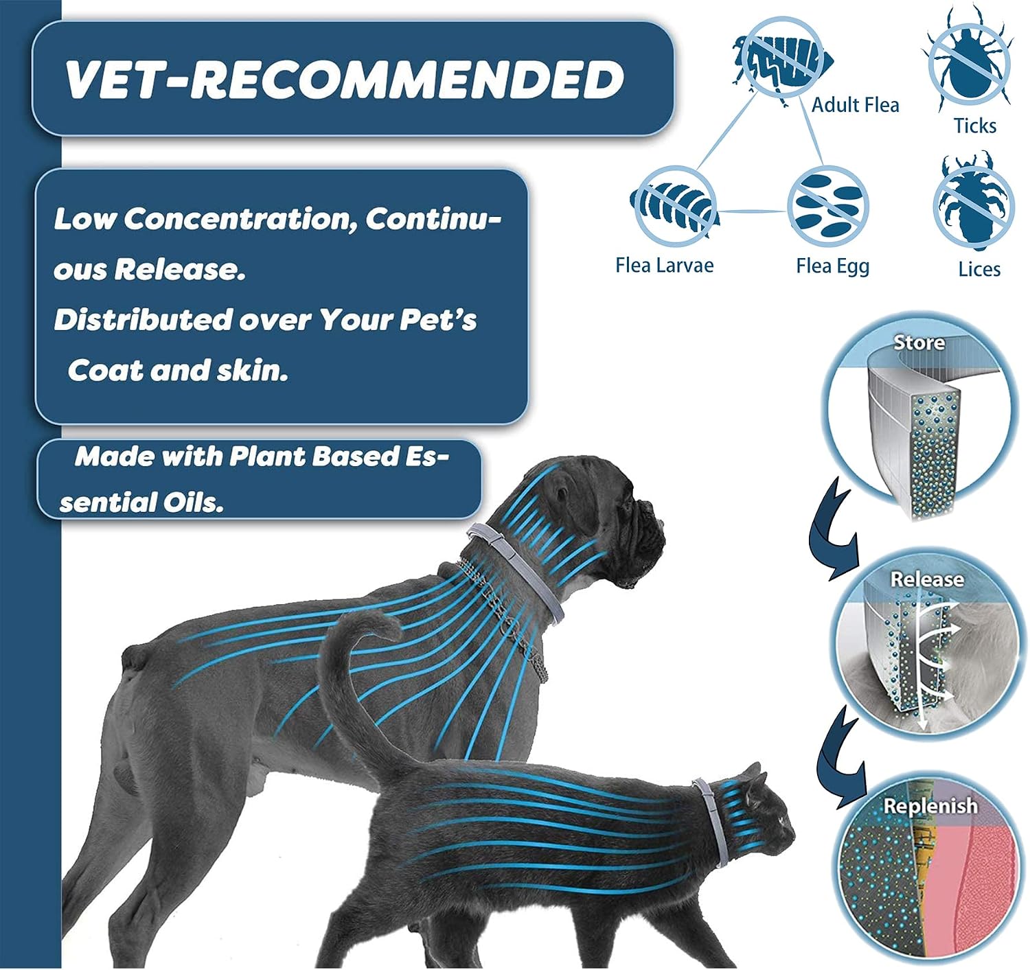 Two pack ShengKou waterproof flea collars for dogs
