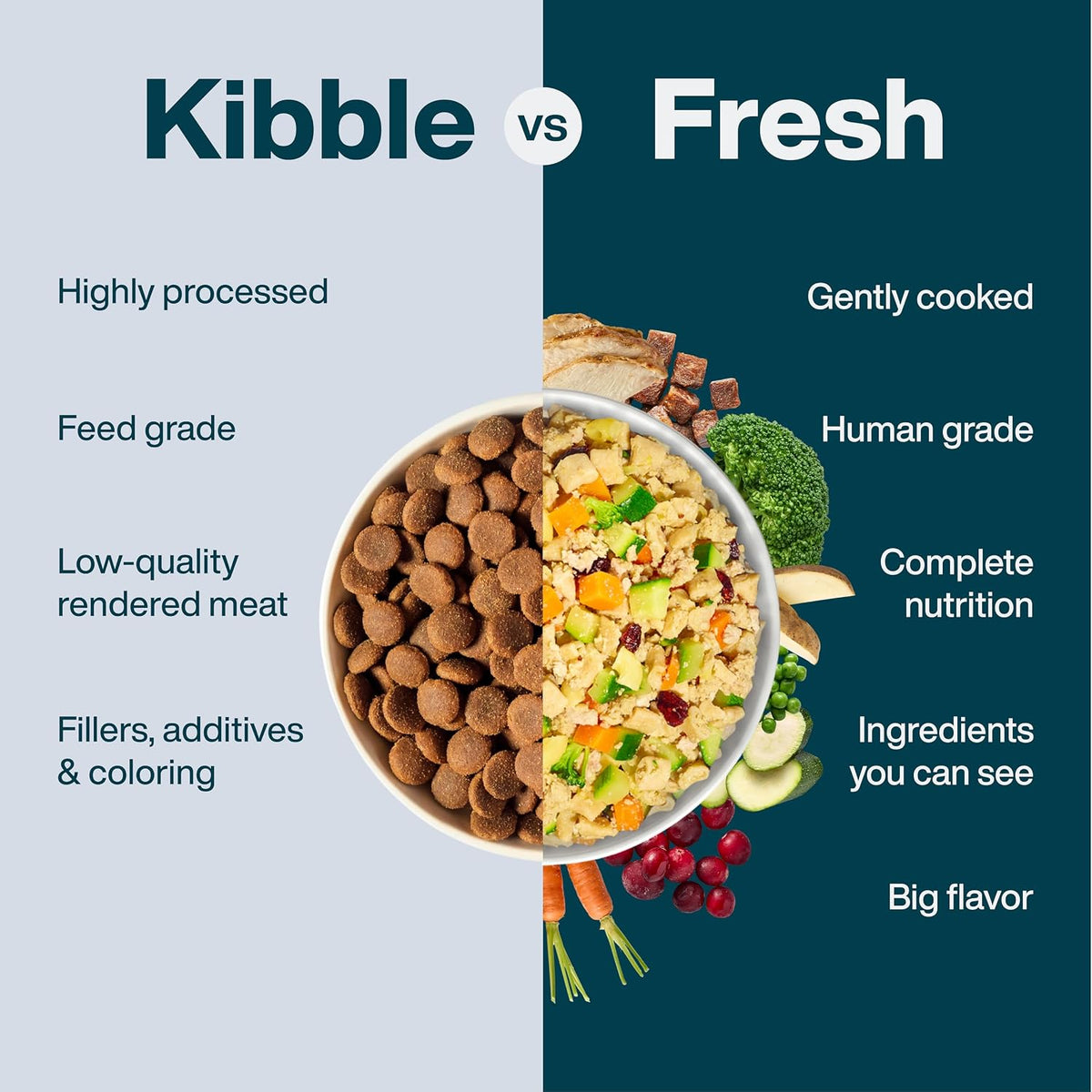 JustFoodForDogs Beef and Russet Potato recipe pouch
