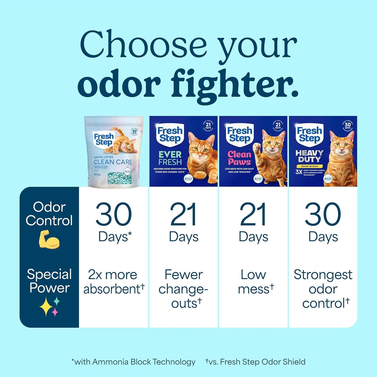 Two pack bundle display of Fresh Step Clean Care cat litter