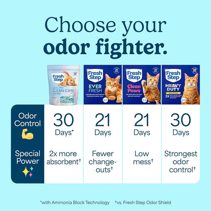 Ammonia Block Technology label on Fresh Step cat litter packaging