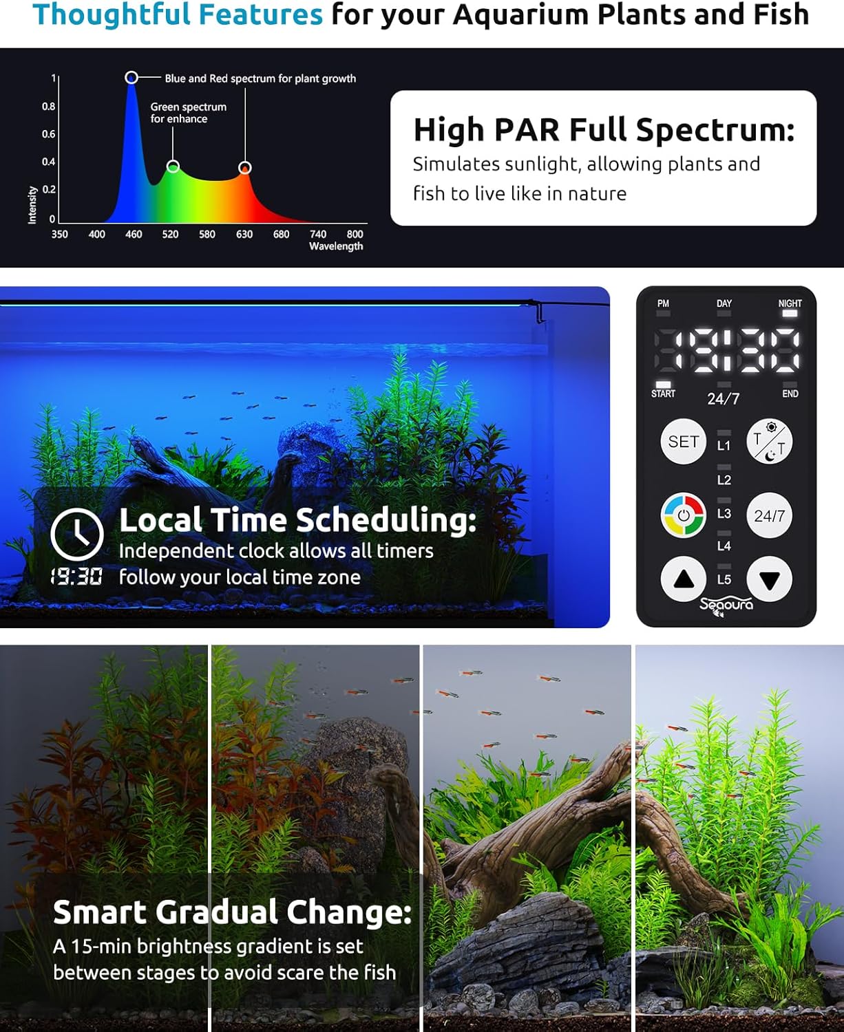 Seaoura aquarium light installed on 20 gallon tank