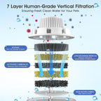 Close up of 7-layer vertical filtration filter cartridge