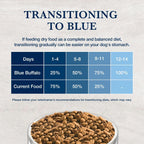 Blue Buffalo natural veterinary diet adult dry dog food back packaging specifications