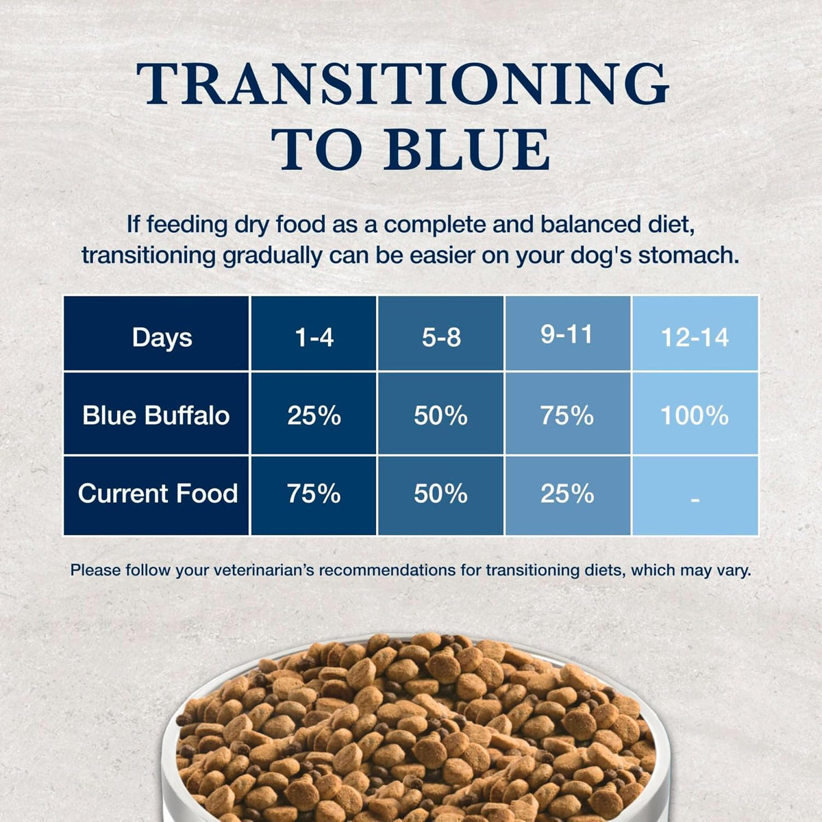 Blue Buffalo natural veterinary diet adult dry dog food back packaging specifications