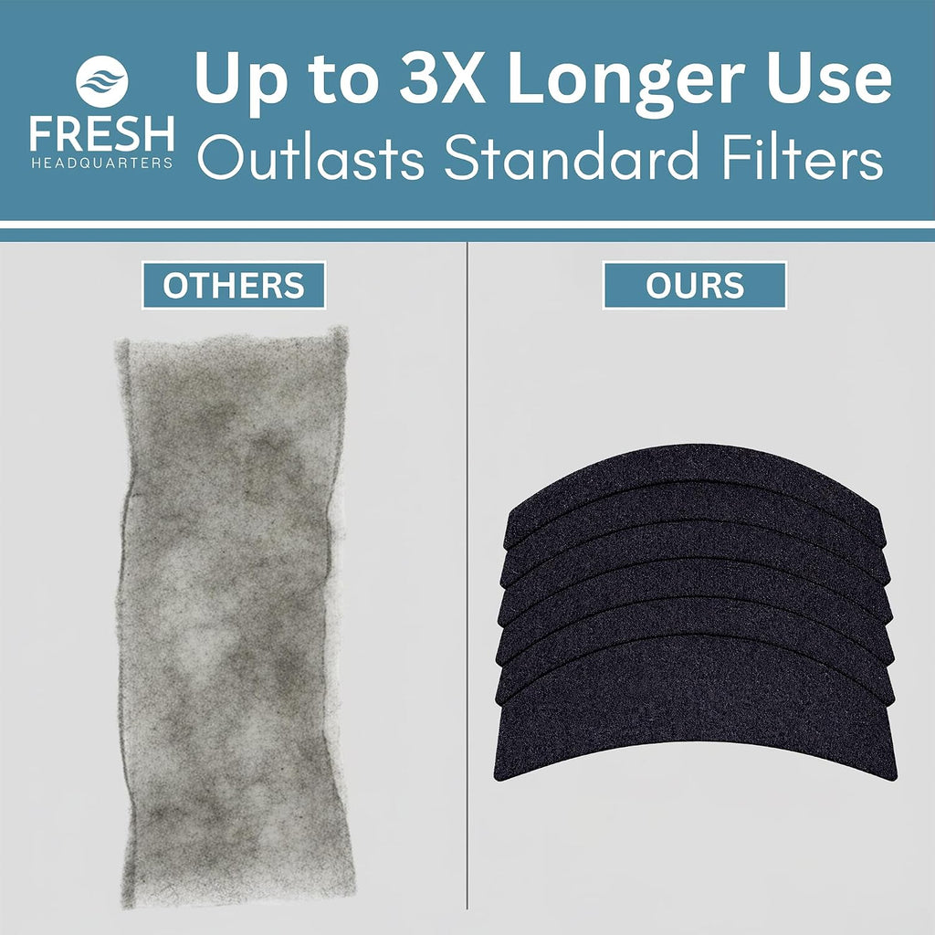 Overhead layout of all six activated carbon replacement filter pads arranged together