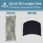 Overhead layout of all six activated carbon replacement filter pads arranged together