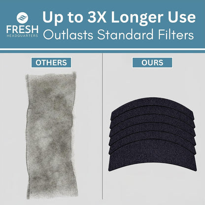 Fresh Headquarters pet deodorizer filter pack highlighting authentic USA imported product details