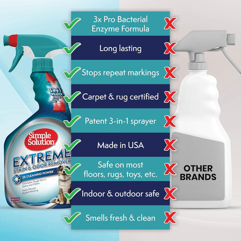 Close up of 3-in-1 nozzle on Simple Solution spray bottle