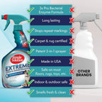 Close up of 3-in-1 nozzle on Simple Solution spray bottle