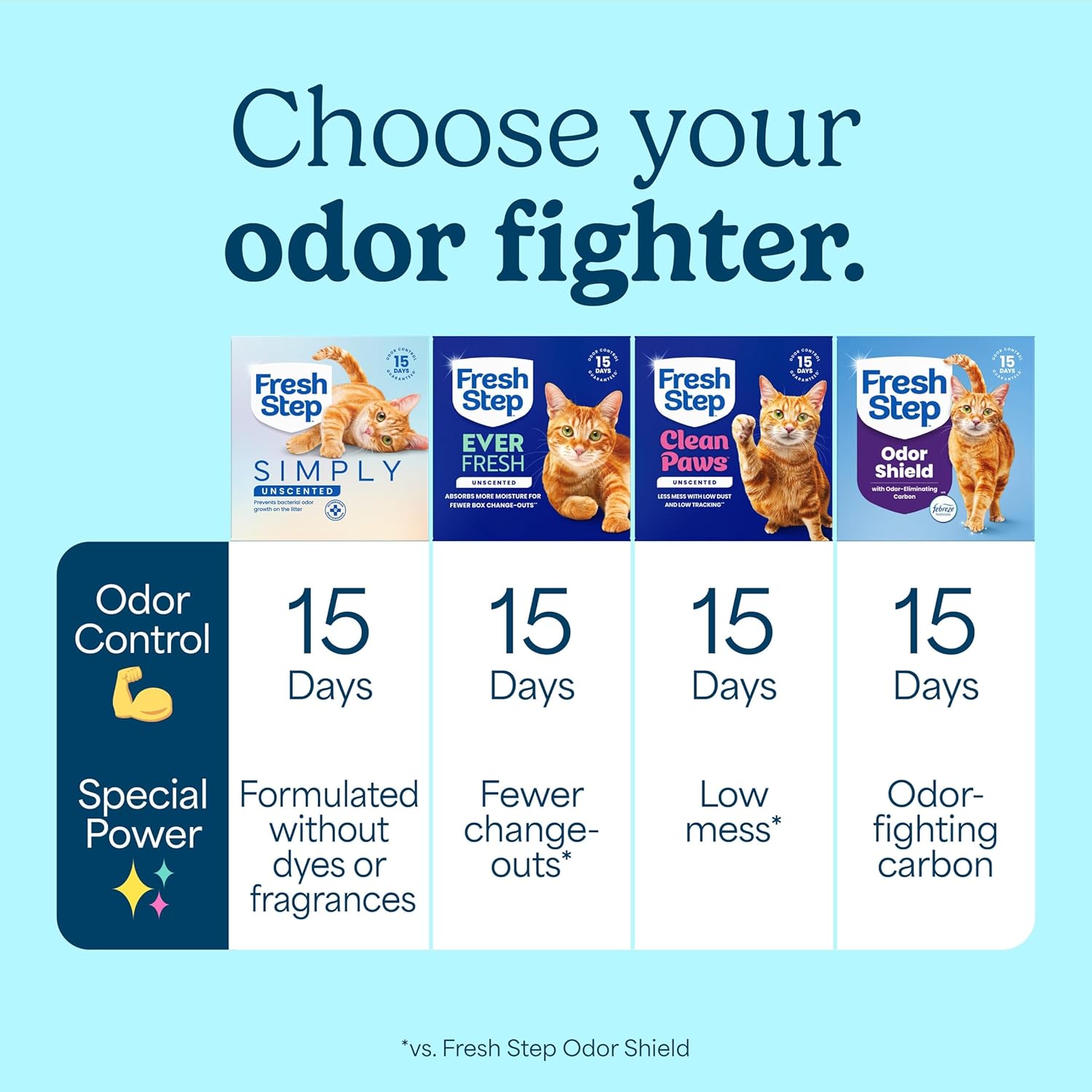Fresh Step Advanced Simply Unscented Multi Cat Clumping Litter, Formulated With No Added Dyes or Fragrances, Ammonia Block Technology, Low Dust, 18.5 lb. Box - Image 12