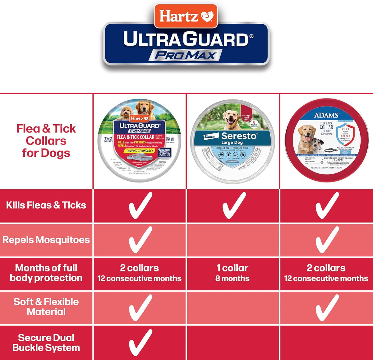 Side view of Hartz UltraGuard dog collar showing flexibility