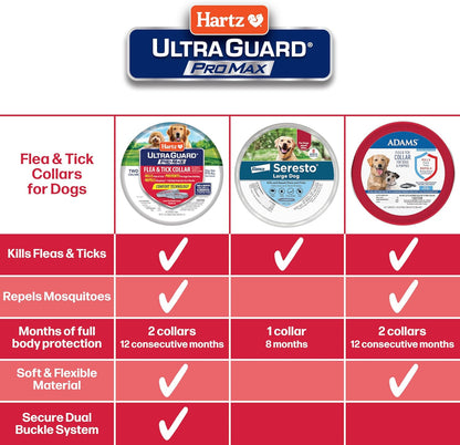 Side view of Hartz UltraGuard dog collar showing flexibility